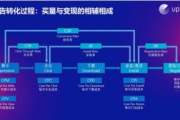 手机试玩赚钱游戏,轻松赚钱攻略-热门赚钱应用推荐