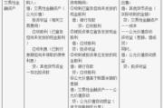会计核算软件,提升财务管理效率-选择与实施要点解析