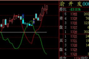 选股软件,高效投资工具-如何正确使用与优化策略解析