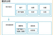 软件需求分析的重要性与实践指南