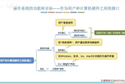 佛系软件,现代生活态度下的编程哲学-深度剖析与影响