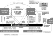 手机游戏开发成本解析-投资估算与费用考量