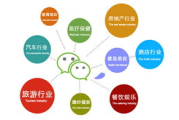 小程序定制开发全解析-打造高效便捷的软件解决方案