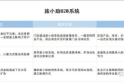B2B软件解决方案,提升企业间交易效率-全面功能解析