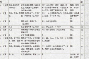 影视制作技巧与质量提升-专业指导与实践建议