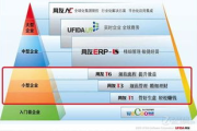 用友软件股票，投资潜力与风险分析-企业级市场投资指南