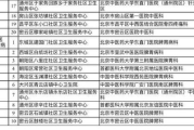 一、神秘的“不敢插队”科室