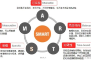 手机游戏平台营销策略解析-提升用户参与度的关键