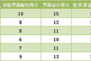 练歌软件功能解析与选择指南-提升歌唱技巧的数字化助手