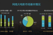 国产电影网站大全，观影新选择-解析优质电影平台