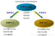 【前沿观察】2025年网络安全新挑战：AI在DDoS攻击与防御中的双刃剑效应