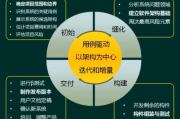 软件工程核心概念与实践方法解析