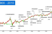 长城影视股票：值得投资的影视黑马还是高风险赌注？