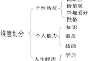 生活中的实用心理学知识,提升人际交往与生活质量-心理学应用解析
