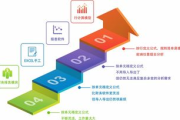 财务软件排行榜前十名，助您精准选择-全面性能解析