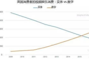 影视专业就业前景：机遇与挑战并存的行业选择