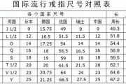 欧洲尺码与日本尺码转换攻略-专线服务不卡顿解决方案