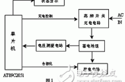 手机快速充电软件,提升充电效率-解决方案解析