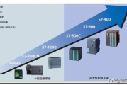 S7-200编程软件Step 7 Micro/WIN下载与安装教程