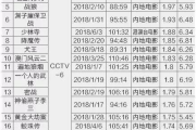 555电影网在线免费电影观看体验与优化策略