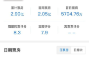 今日影视iOS：移动端观影体验的革命性变革