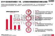 影视备案：中国电影产业的门槛与机遇
