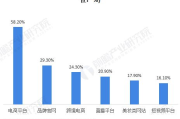 挣钱软件排名第一，实现财富增长的秘密武器