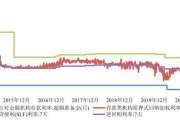 借款软件利息最低,如何选择最优借款方案-利率比较与策略分析