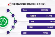 2022游戏手机选购指南-性能对比与使用技巧解析