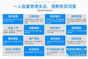 拼多多上货软件选择与使用攻略-提升电商运营效率