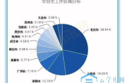 计算机技术与软件发展,应用与实践-未来趋势解析