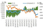 长江期货软件下载与安装指南-快速入门交易操作