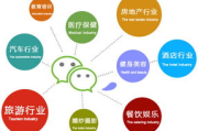 西安软件开发，创新驱动发展-行业现状与未来展望