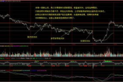 股指期货模拟交易软件，实战演练的投资助手-功能与选择指南