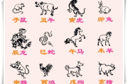 十二生肖排序详解-传统文化中的年份象征