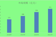 北京软件公司,提供专业软件开发解决方案-企业数字化转型助力