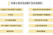 上海的影视公司：中国电影工业的璀璨明珠
