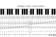 五线谱软件功能解析与选择指南-音乐创作新篇章