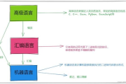 磁力搜索,高效信息检索新技术的解决方案解析