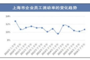 年轻女学生如何应对2025年的就业挑战？