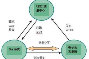 隐秘的交换：数据安全与隐私保护策略解析