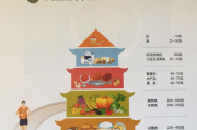 健康饮食与营养均衡，打造健康生活方式-全面指南