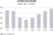 2021影视行业：疫情下的创新与重生