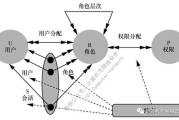 揭秘2025年最火的网络安全关键词：为何“Access”成为焦点？