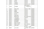 奥特曼全集100集，经典特摄剧的魅力解析