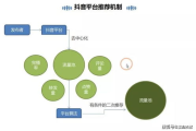 抖音刷粉软件使用指南-安全性与效果评估
