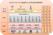 小孩子起名软件，智能化选择，个性化推荐-解决方案解析