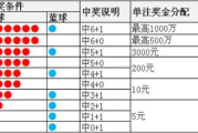 手机滚球游戏红球技巧解析-玩转红球赢得轻松