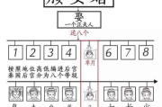 通房丫头的生活真相与古代社会地位-角色解析与文化探讨