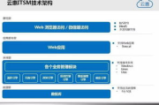 人事软件解决方案解析-提升企业人力资源管理效率